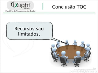 Conclusão TOC



Recursos são
 limitados,
 