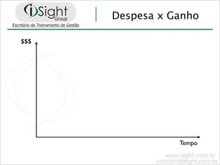 Despesa x Ganho

$$$




                 Tempo
 