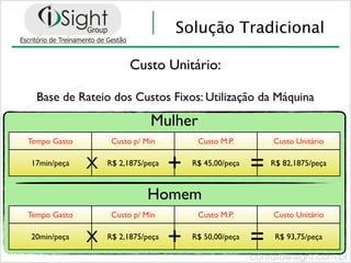Solução Tradicional

                        Custo Unitário:

  Base de Rateio dos Custos Fixos: Utilização da Máquina

                             Mulher
Tempo Gasto        Custo p/ Min         Custo M.P.         Custo Unitário

17min/peça    X   R$ 2,1875/peça
                                   +   R$ 45,00/peça
                                                       =   R$ 82,1875/peça



                            Homem
Tempo Gasto        Custo p/ Min         Custo M.P.         Custo Unitário

20min/peça    X   R$ 2,1875/peça
                                   +   R$ 50,00/peça
                                                       =    R$ 93,75/peça
 
