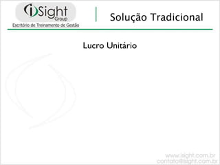 Solução Tradicional

Lucro Unitário
 