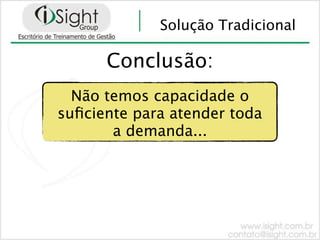 Solução Tradicional

      Conclusão:
  Não temos capacidade o
suﬁciente para atender toda
       a demanda...
 