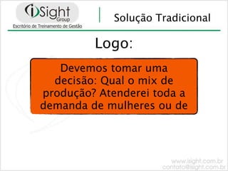 Solução Tradicional

         Logo:
   Devemos tomar uma
  decisão: Qual o mix de
produção? Atenderei toda a
demanda de mulheres ou de
 
