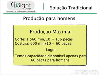 Solução Tradicional

    Produção para homens:

        Produção Máxima:
Corte: 1.560 min/10 = 156 peças
Costura: 600 min/10 = 60 peças
                Logo:
Temos capacidade disponível apenas para
        60 peças para homens.
 