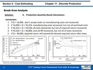 Break-Even Analysis
Solution: A . Production Quantity-Based Calculations
Conclusion:
1. If Q < 16,068 , don’t accept order as manufacturing costs not recovered.
2. If 16,068 < Q < 26,324, manufacturing costs recovered, but not all overhead costs.
3. If 26,324 < Q < 34,530, all costs recovered, but not all required return recovered.
4. If 34,530 < Q < 40,000, costs & RR recovered, but not all of taxes recovered.
5. If Q > 40,000, required return will exceed the desired required return after taxes.
54
Section 2 : Cost Estimating Chapter 11 : Discrete Production
 