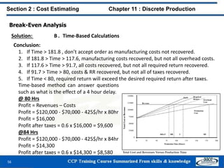 Break-Even Analysis
Solution: B . Time-Based Calculations
Conclusion:
1. If Time > 181.8 , don’t accept order as manufacturing costs not recovered.
2. If 181.8 > Time > 117.6, manufacturing costs recovered, but not all overhead costs.
3. If 117.6 > Time > 91.7, all costs recovered, but not all required return recovered.
4. If 91.7 > Time > 80, costs & RR recovered, but not all of taxes recovered.
5. If Time < 80, required return will exceed the desired required return after taxes.
56
Section 2 : Cost Estimating Chapter 11 : Discrete Production
Time-based method can answer questions
such as what is the effect of a 4 hour delay.
@ 80 Hrs
Profit = Revenues – Costs
Profit = $120,000 - $70,000 - 425$/hr x 80hr
Profit = $16,000
Profit after taxes = 0.6 x $16,000 = $9,600
@84 Hrs
Profit = $120,000 - $70,000 - 425$/hr x 84hr
Profit = $14,300
Profit after taxes = 0.6 x $14,300 = $8,580
 