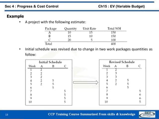 Example
• A project with the following estimate:
• Initial schedule was revised due to change in two work packages quantities as
follow:
13
Sec 4 : Progress & Cost Control Ch15 : EV (Variable Budget)
 