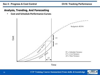 24
Sec 4 : Progress & Cost Control Ch16: Tracking Performance
Analysis, Trending, And Forecasting
• Cost and Schedule Performance Curves
Time
Cost
 