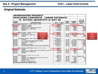 Original Estimate
22
Sec 5 : Project Management Ch21 : Labor Cost Control
Total
Budget
$3’822
T. Budgeted
Quantity
2548
 