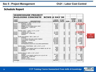 Schedule Report
24
Sec 5 : Project Management Ch21 : Labor Cost Control
PV
$3’333
 
