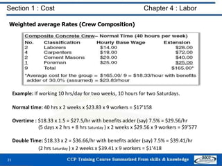 Section 1 : Cost Chapter 4 : Labor
Weighted average Rates (Crew Composition)
Example: If working 10 hrs/day for two weeks, 10 hours for two Saturdays.
Normal time: 40 hrs x 2 weeks x $23.83 x 9 workers = $17’158
Overtime : $18.33 x 1.5 = $27.5/hr with benefits adder (say) 7.5% = $29.56/hr
(5 days x 2 hrs + 8 hrs Saturday ) x 2 weeks x $29.56 x 9 workers = $9’577
Double Time: $18.33 x 2 = $36.66/hr with benefits adder (say) 7.5% = $39.41/hr
(2 hrs Saturday ) x 2 weeks x $39.41 x 9 workers = $1’418
21
 