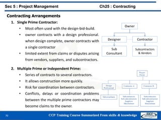 70
Contracting Arrangements
1. Single Prime Contractor:
• Most often used with the design-bid-build.
• owner contracts with a design professional.
when design complete, owner contracts with
a single contractor
• limited extent from claims or disputes arising
from vendors, suppliers, and subcontractors.
2. Multiple Prime or Independent Prime:
• Series of contracts to several contractors.
• It allows construction more quickly.
• Risk for coordination between contractors.
• Conflicts, delays or coordination problems
between the multiple prime contractors may
become claims to the owner.
Sec 5 : Project Management Ch25 : Contracting
Owner
Designer Contractor
Sub
Consultant
Subcontractors
& Vendors
 