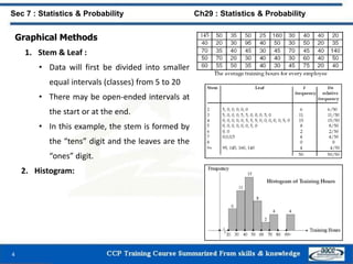 Graphical Methods
1. Stem & Leaf :
• Data will first be divided into smaller
equal intervals (classes) from 5 to 20
• There may be open-ended intervals at
the start or at the end.
• In this example, the stem is formed by
the “tens” digit and the leaves are the
“ones” digit.
2. Histogram:
4
Sec 7 : Statistics & Probability Ch29 : Statistics & Probability
 