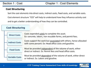 Section 1 : Cost Chapter 1 : Cost Elements
Cost Structuring
Sort the cost elements into direct costs, indirect costs, fixed costs, and variable costs.
Cost element structure “CES” will help to understand how they influence activity cost
and to get a better understanding of how they can be controlled.
Cost Structuring
Direct Costs
Indirect Costs
Fixed Costs
Variable Costs
Costs expended solely to complete the asset.
Ex: concrete, labors, non reusable forms, and permit fees.
Costs support the work but associated with others, hence allocated
with some percent. Ex: Head office costs and gasoline.
Must be provided independent of the volume of work, either
direct or indirect. Ex: Permit fees and head office costs.
Must be provided dependent of the volume of work, either direct
or indirect. Ex: Labors and gasoline.
3
 