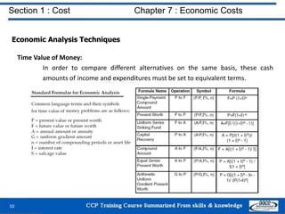 Section 1 : Cost Chapter 7 : Economic Costs
50
Economic Analysis Techniques
Time Value of Money:
In order to compare different alternatives on the same basis, these cash
amounts of income and expenditures must be set to equivalent terms.
 