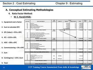 A. Conceptual Estimating Methodologies
4. Ratio Factor Method:
• W. E. Hand(1958):
12
Section 2 : Cost Estimating Chapter 9 : Estimating
1. Equipment cost x factor
2. Sum to calculate DFC
3. DFL (labor) = 25% x DFC
4. IFC = 115% x DFL
5. HOC = 30% x DFC
6. Commissioning = 3% x DFC
7. Sum
8. Contingency = 15% x Sum
9. Total
 