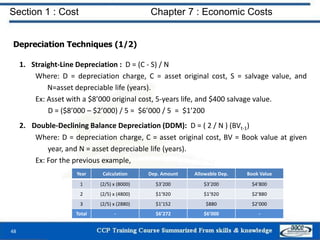 Section 1 : Cost Chapter 7 : Economic Costs
48
Depreciation Techniques (1/2)
1. Straight-Line Depreciation : D = (C - S) /...