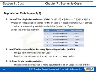 Section 1 : Cost Chapter 7 : Economic Costs
49
Depreciation Techniques (2/2)
3. Sum-of-Years Digits Depreciation (SOYD): D...