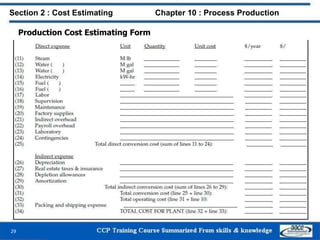 Production Cost Estimating Form
Section 2 : Cost Estimating Chapter 10 : Process Production
29
 