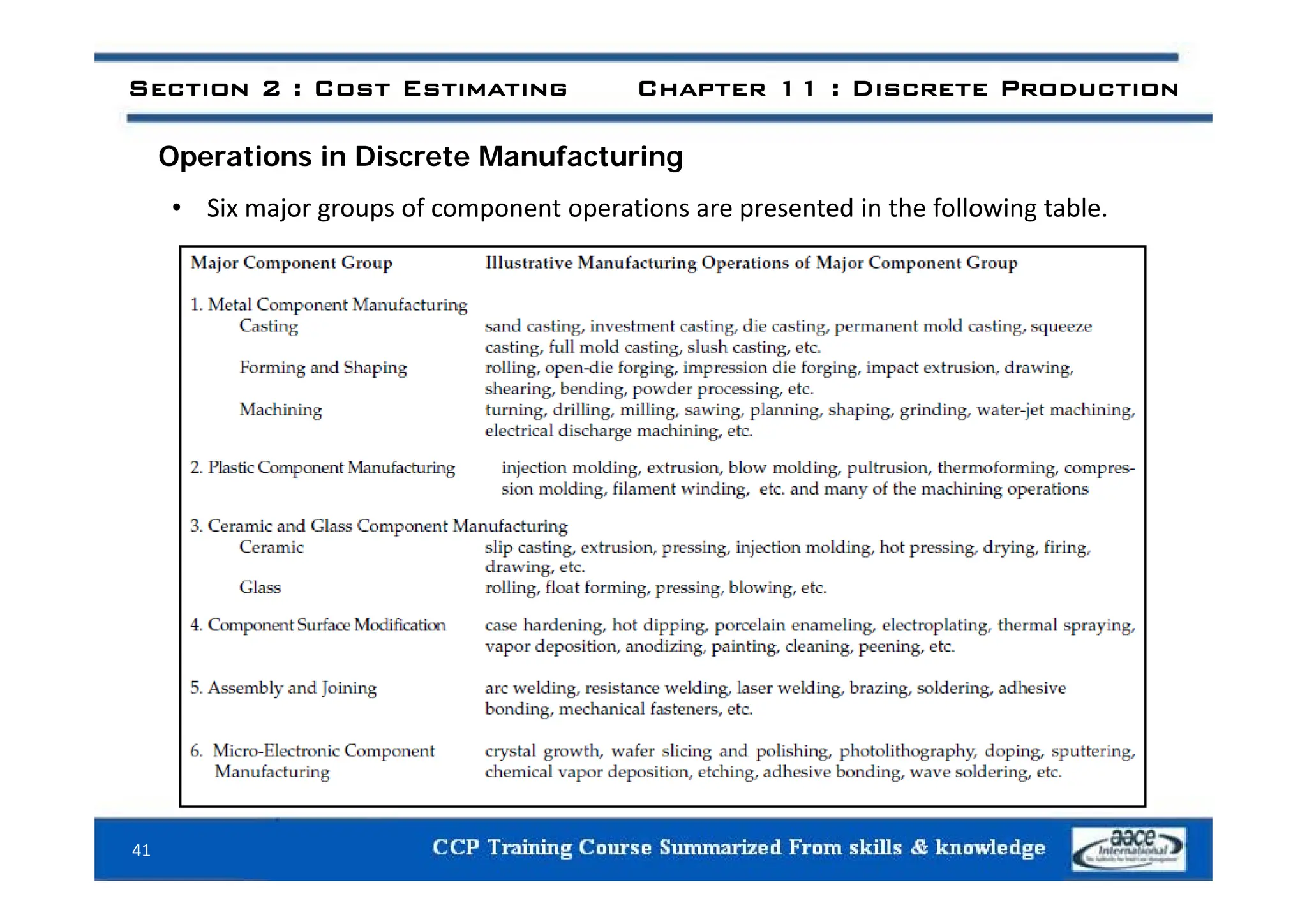 O ti i Di t M f t i
Section 2 : Cost Estimating Chapter 11 : Discrete Production
Operations in Discrete Manufacturing
• Six major groups of component operations are presented in the following table.
41
 