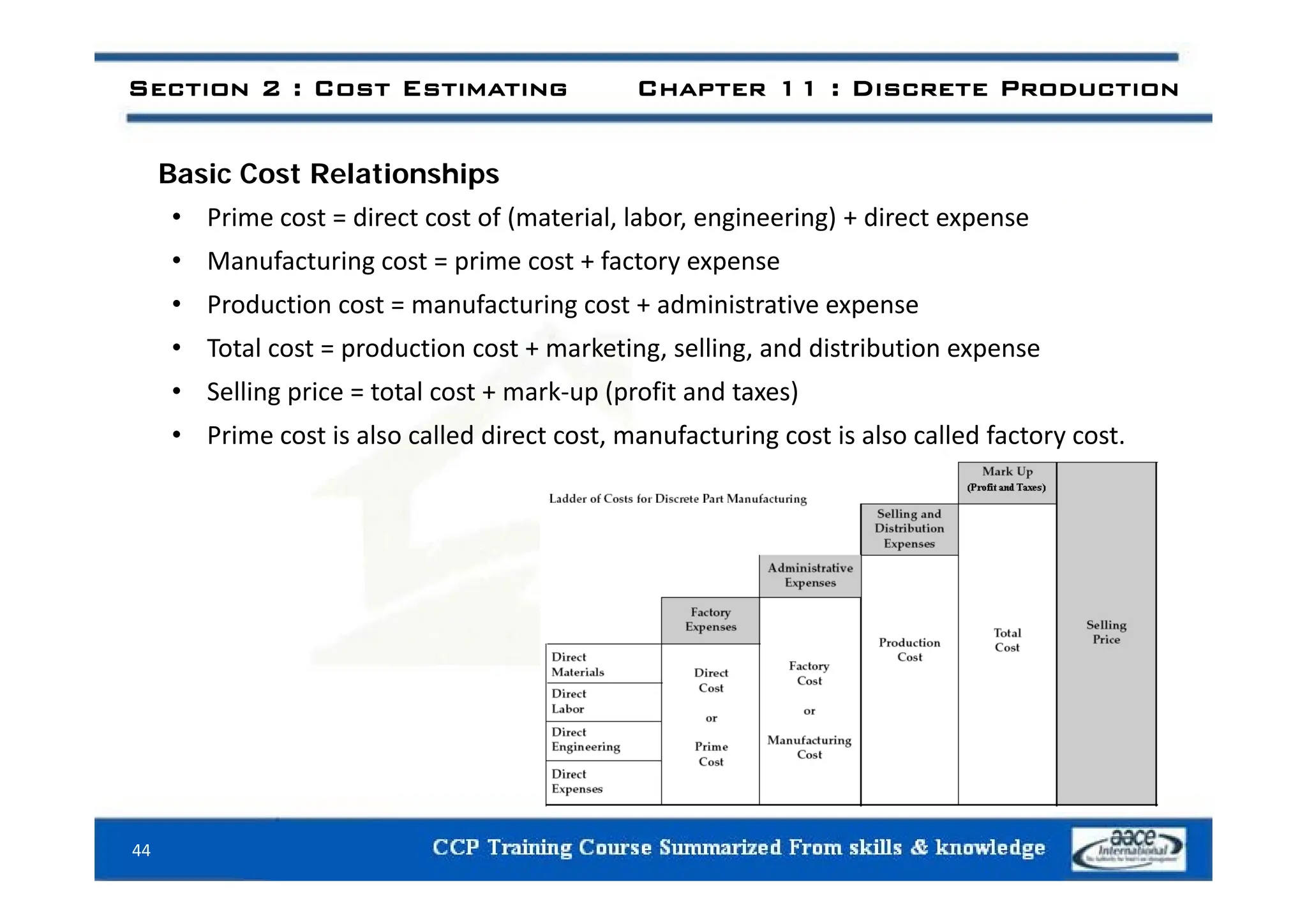 Section 2 : Cost Estimating Chapter 11 : Discrete Production
Basic Cost Relationships
• Prime cost = direct cost of (material, labor, engineering) + direct expense
M f i i f
• Manufacturing cost = prime cost + factory expense
• Production cost = manufacturing cost + administrative expense
• Total cost = production cost + marketing, selling, and distribution expense
p g, g, p
• Selling price = total cost + mark‐up (profit and taxes)
• Prime cost is also called direct cost, manufacturing cost is also called factory cost.
44
 