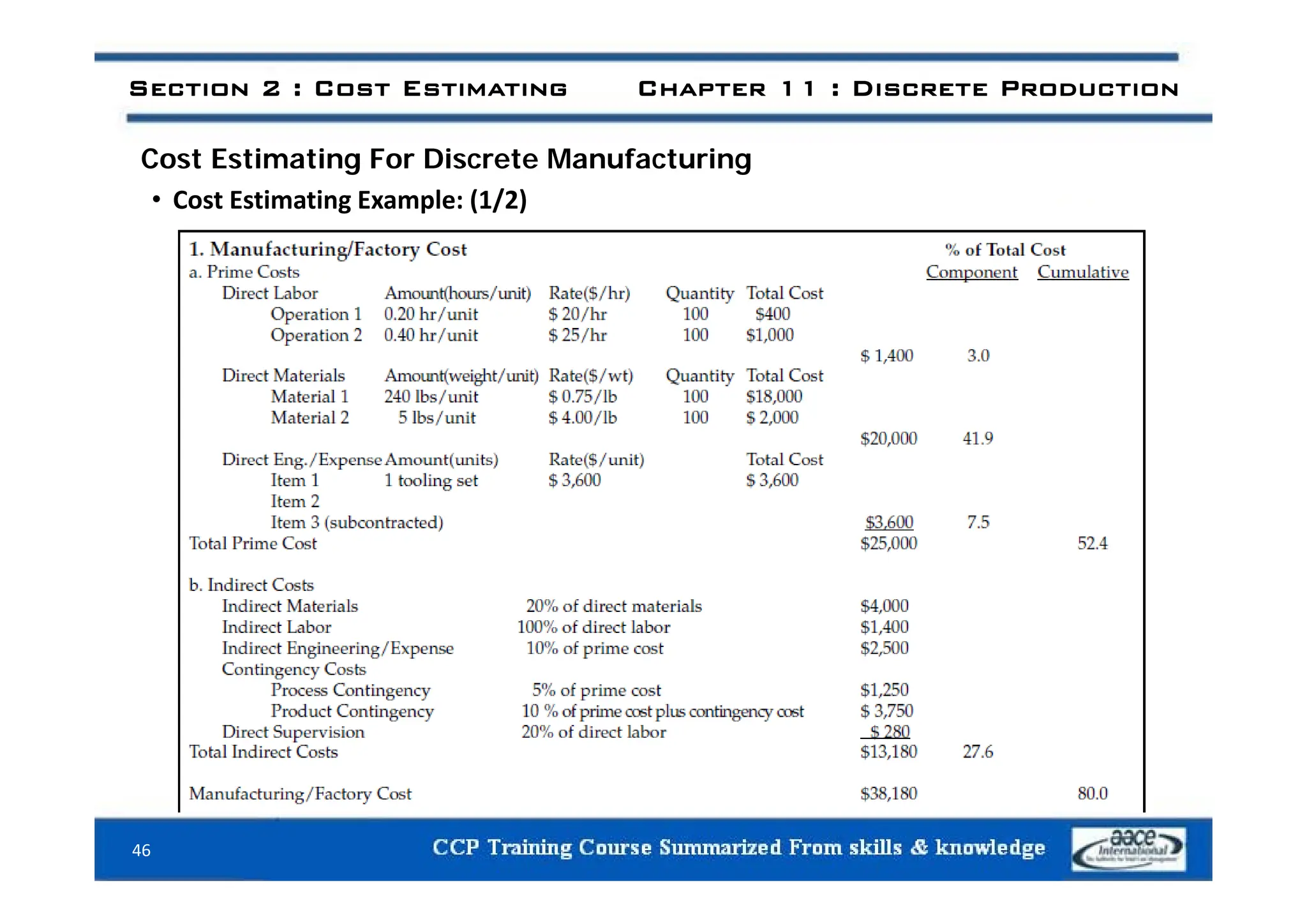 i i i f i
Section 2 : Cost Estimating Chapter 11 : Discrete Production
Cost Estimating For Discrete Manufacturing
• Cost Estimating Example: (1/2)
46
 
