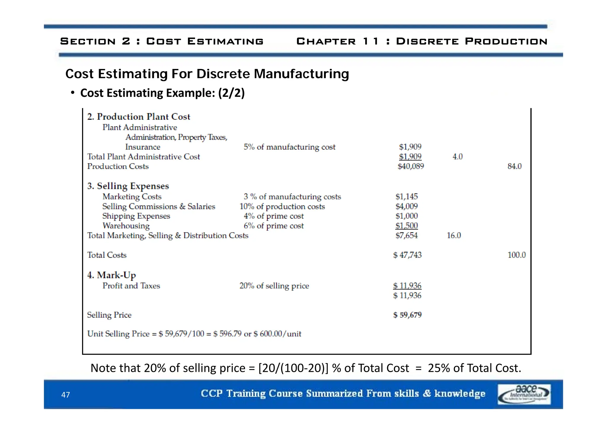 i i i f i
Section 2 : Cost Estimating Chapter 11 : Discrete Production
Cost Estimating For Discrete Manufacturing
• Cost Estimating Example: (2/2)
47
Note that 20% of selling price = [20/(100‐20)] % of Total Cost = 25% of Total Cost.
 