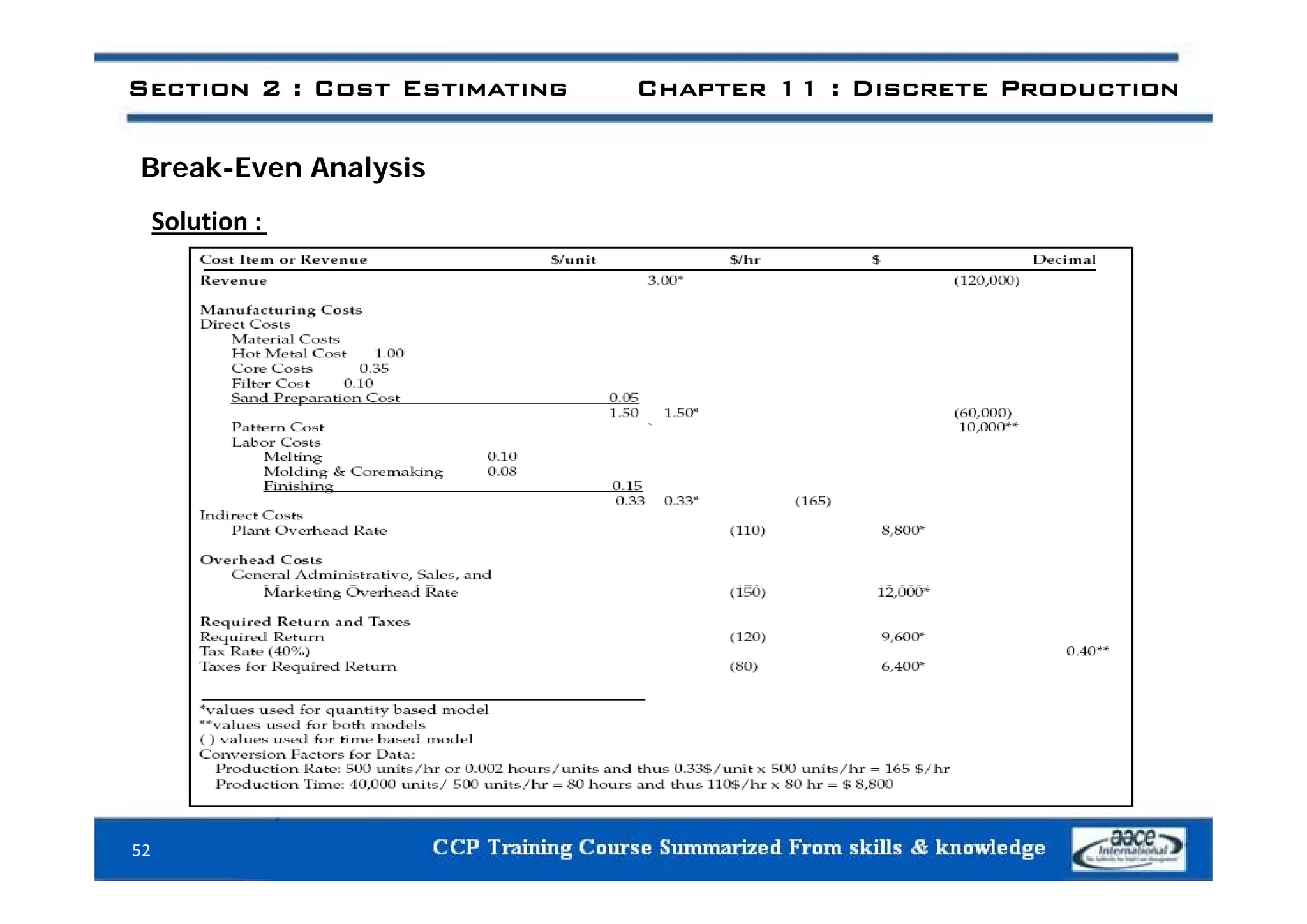 Section 2 : Cost Estimating Chapter 11 : Discrete Production
Break-Even Analysis
Solution :
52
 
