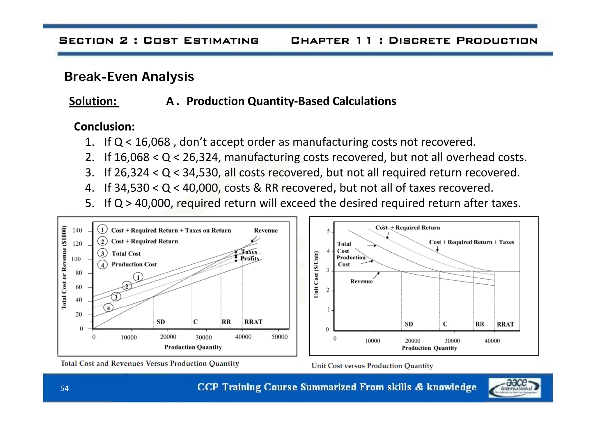 Section 2 : Cost Estimating Chapter 11 : Discrete Production
Break-Even Analysis
Solution: A . Production Quantity‐Based Calculations
Conclusion:
1. If Q < 16,068 , don’t accept order as manufacturing costs not recovered.
2. If 16,068 < Q < 26,324, manufacturing costs recovered, but not all overhead costs.
g
3. If 26,324 < Q < 34,530, all costs recovered, but not all required return recovered.
4. If 34,530 < Q < 40,000, costs & RR recovered, but not all of taxes recovered.
5. If Q > 40,000, required return will exceed the desired required return after taxes.
54
 