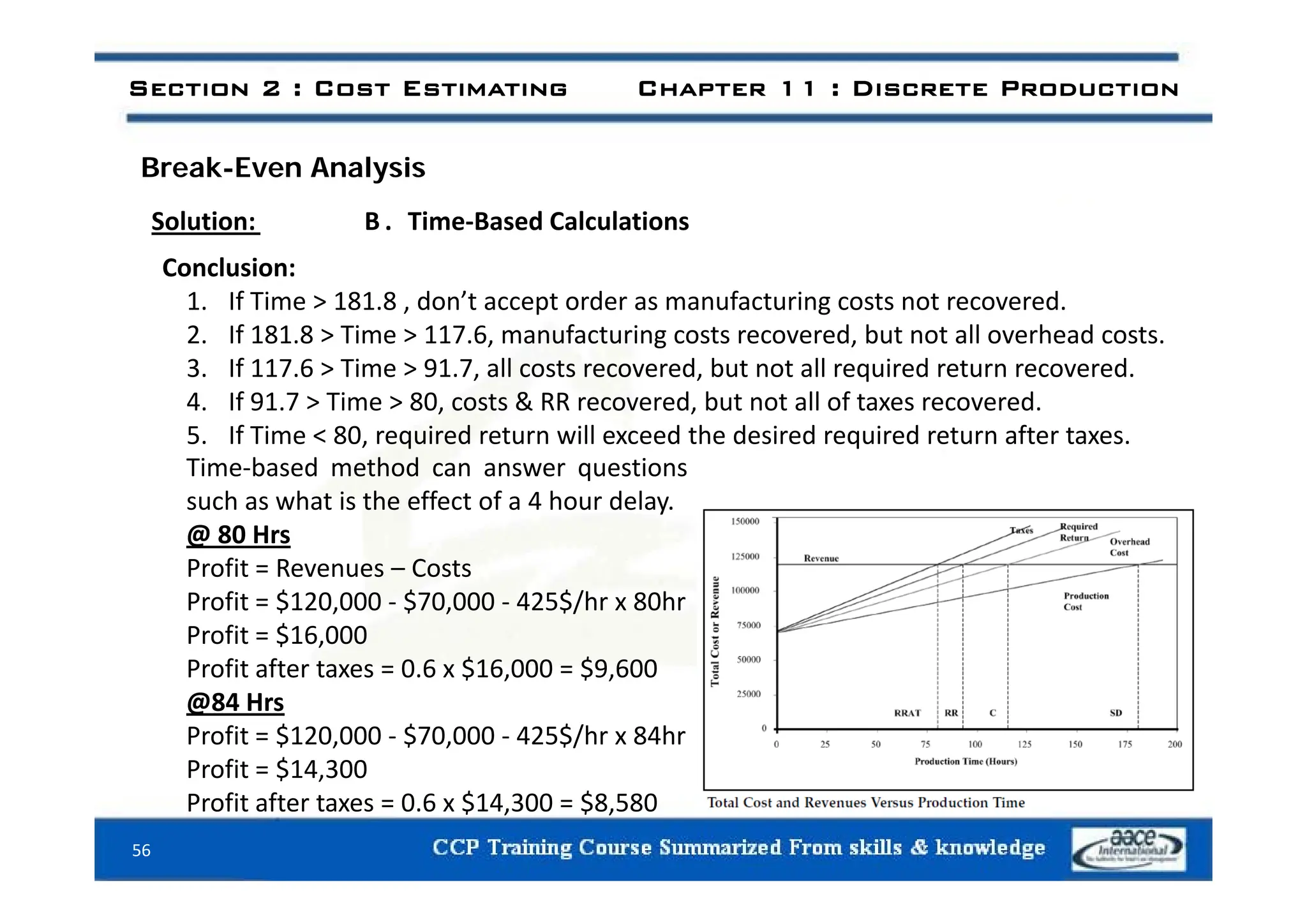 Section 2 : Cost Estimating Chapter 11 : Discrete Production
Break-Even Analysis
Solution: B . Time‐Based Calculations
Conclusion:
1. If Time > 181.8 , don’t accept order as manufacturing costs not recovered.
2. If 181.8 > Time > 117.6, manufacturing costs recovered, but not all overhead costs.
3. If 117.6 > Time > 91.7, all costs recovered, but not all required return recovered.
4. If 91.7 > Time > 80, costs & RR recovered, but not all of taxes recovered.
5. If Time < 80, required return will exceed the desired required return after taxes.
Ti b d th d ti
Time‐based method can answer questions
such as what is the effect of a 4 hour delay.
@ 80 Hrs
Profit = Revenues Costs
Profit = Revenues – Costs
Profit = $120,000 ‐ $70,000 ‐ 425$/hr x 80hr
Profit = $16,000
Profit after taxes = 0 6 x $16 000 = $9 600
Profit after taxes = 0.6 x $16,000 = $9,600
@84 Hrs
Profit = $120,000 ‐ $70,000 ‐ 425$/hr x 84hr
Profit = $14,300
56
Profit $14,300
Profit after taxes = 0.6 x $14,300 = $8,580
 