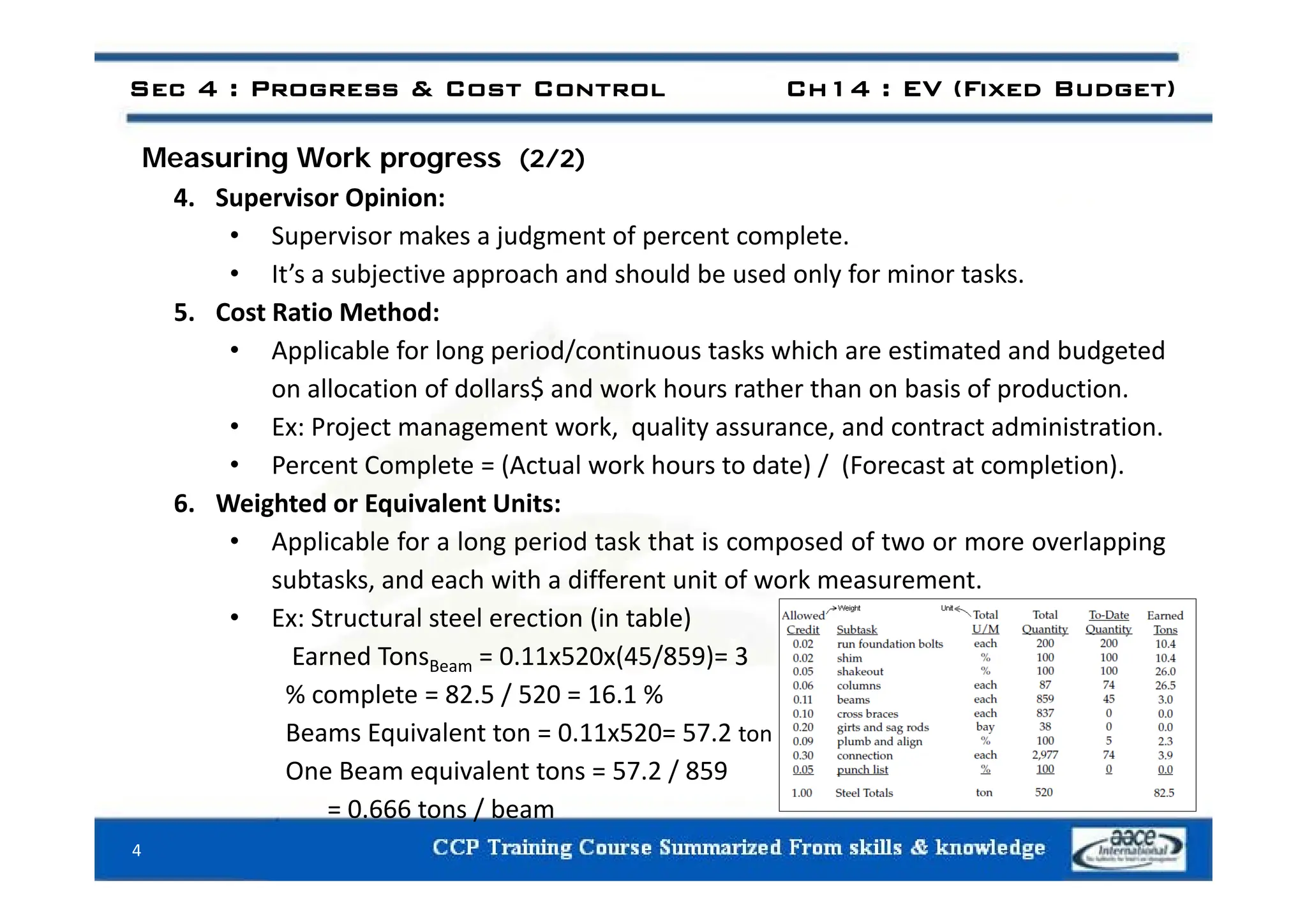 M i W k
Sec 4 : Progress & Cost Control Ch14 : EV (Fixed Budget)
Measuring Work progress (2/2)
4. Supervisor Opinion:
• Supervisor makes a judgment of percent complete.
• It’s a subjective approach and should be used only for minor tasks.
5. Cost Ratio Method:
• Applicable for long period/continuous tasks which are estimated and budgeted
Applicable for long period/continuous tasks which are estimated and budgeted
on allocation of dollars$ and work hours rather than on basis of production.
• Ex: Project management work, quality assurance, and contract administration.
• Percent Complete (Actual work hours to date) / (Forecast at completion)
• Percent Complete = (Actual work hours to date) / (Forecast at completion).
6. Weighted or Equivalent Units:
• Applicable for a long period task that is composed of two or more overlapping
subtasks, and each with a different unit of work measurement.
• Ex: Structural steel erection (in table)
Earned TonsBeam = 0.11x520x(45/859)= 3
Beam
% complete = 82.5 / 520 = 16.1 %
Beams Equivalent ton = 0.11x520= 57.2 ton
One Beam equivalent tons = 57 2 / 859
One Beam equivalent tons 57.2 / 859
= 0.666 tons / beam
4
 