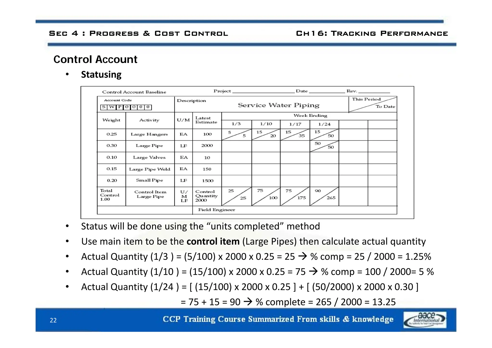 Sec 4 : Progress & Cost Control Ch16: Tracking Performance
C t l A t
Control Account
• Statusing
• Status will be done using the “units completed” method
• Use main item to be the control item (Large Pipes) then calculate actual quantity
l ( / ) ( / )  /
• Actual Quantity (1/3 ) = (5/100) x 2000 x 0.25 = 25  % comp = 25 / 2000 = 1.25%
• Actual Quantity (1/10 ) = (15/100) x 2000 x 0.25 = 75  % comp = 100 / 2000= 5 %
• Actual Quantity (1/24 ) = [ (15/100) x 2000 x 0.25 ] + [ (50/2000) x 2000 x 0.30 ]
22
= 75 + 15 = 90  % complete = 265 / 2000 = 13.25
 