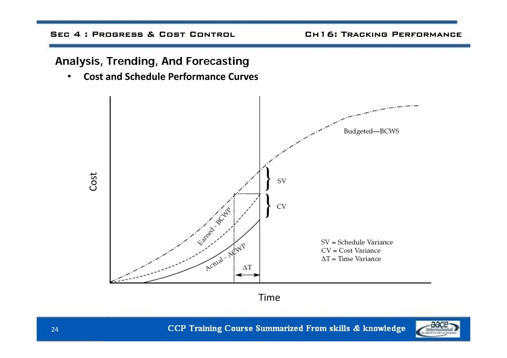 Sec 4 : Progress & Cost Control Ch16: Tracking Performance
A l i T di A d F ti
Analysis, Trending, And Forecasting
• Cost and Schedule Performance Curves
st
Cos
Time
24
Time
 