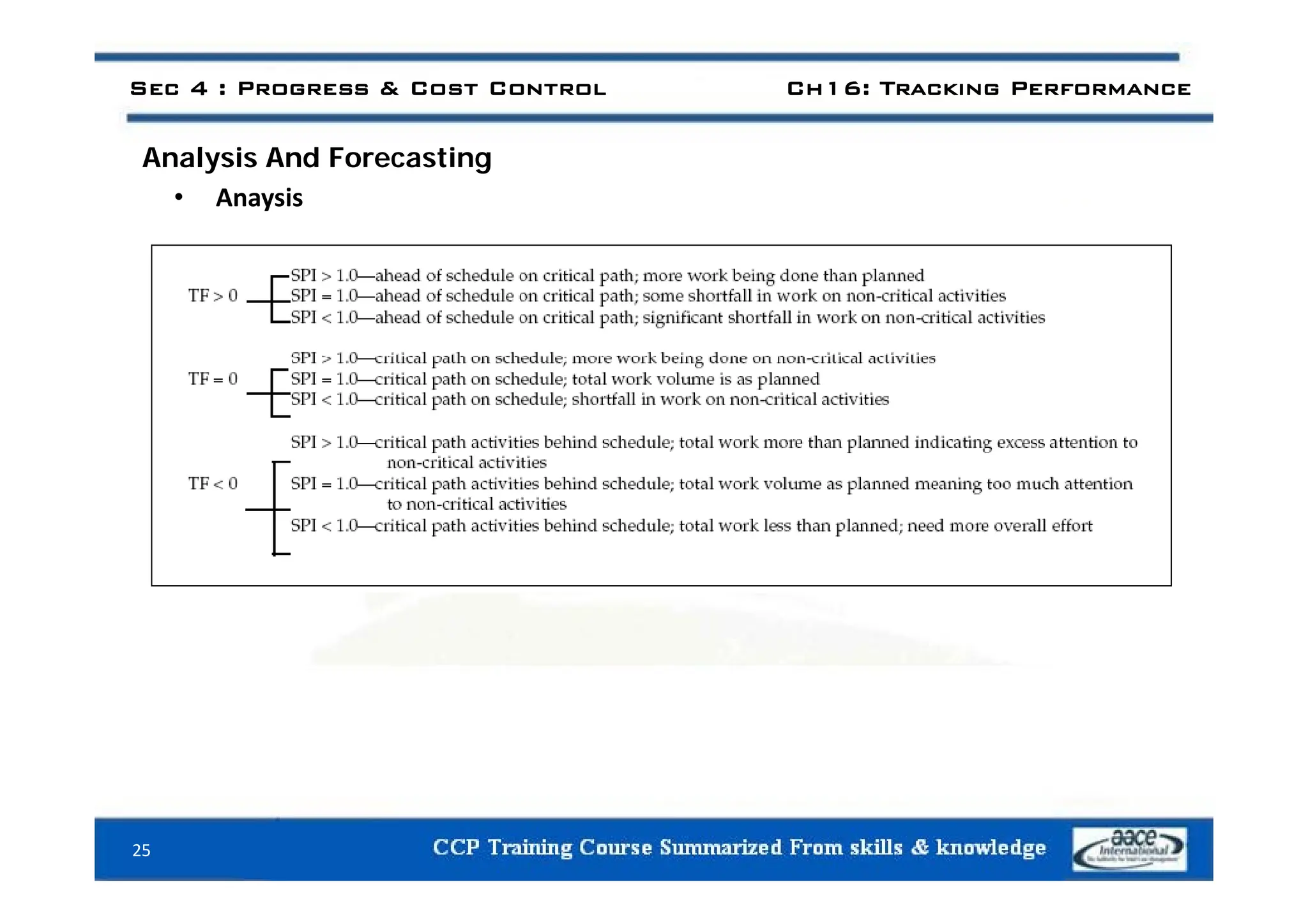 Sec 4 : Progress & Cost Control Ch16: Tracking Performance
A l i A d F ti
Analysis And Forecasting
• Anaysis
25
 