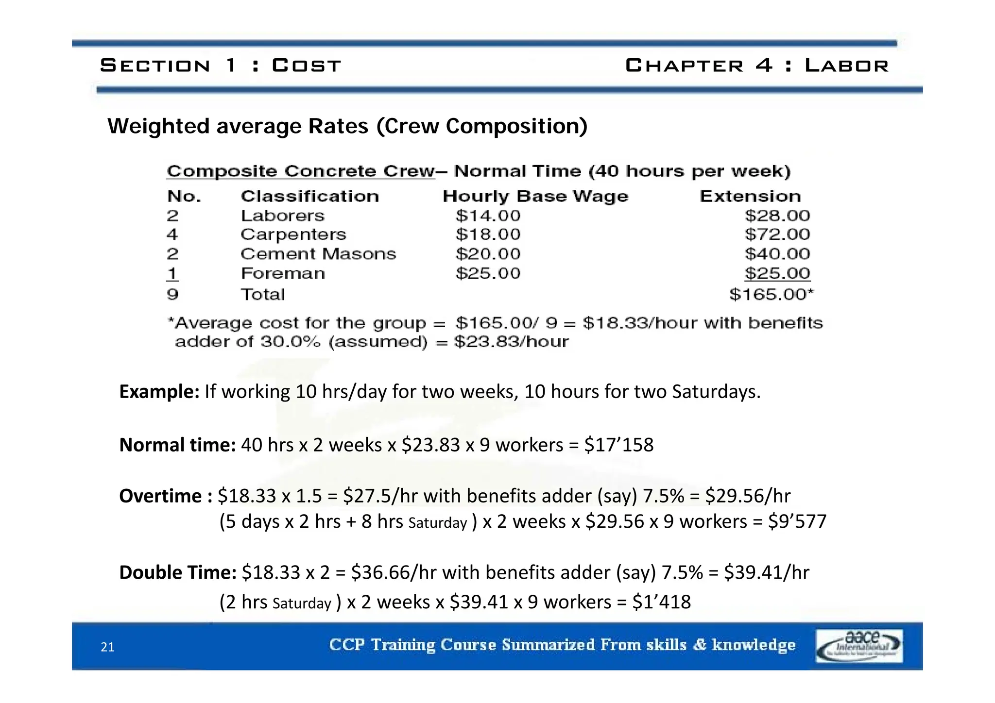 Section 1 : Cost Chapter 4 : Labor
Weighted average Rates (Crew Composition)
Example: If working 10 hrs/day for two weeks, 10 hours for two Saturdays.
Normal time: 40 hrs x 2 weeks x $23.83 x 9 workers = $17’158
Overtime : $18.33 x 1.5 = $27.5/hr with benefits adder (say) 7.5% = $29.56/hr
(5 days x 2 hrs + 8 hrs Saturday ) x 2 weeks x $29.56 x 9 workers = $9’577
Double Time: $18.33 x 2 = $36.66/hr with benefits adder (say) 7.5% = $39.41/hr
(2 hrs Saturday ) x 2 weeks x $39.41 x 9 workers = $1’418
21
 