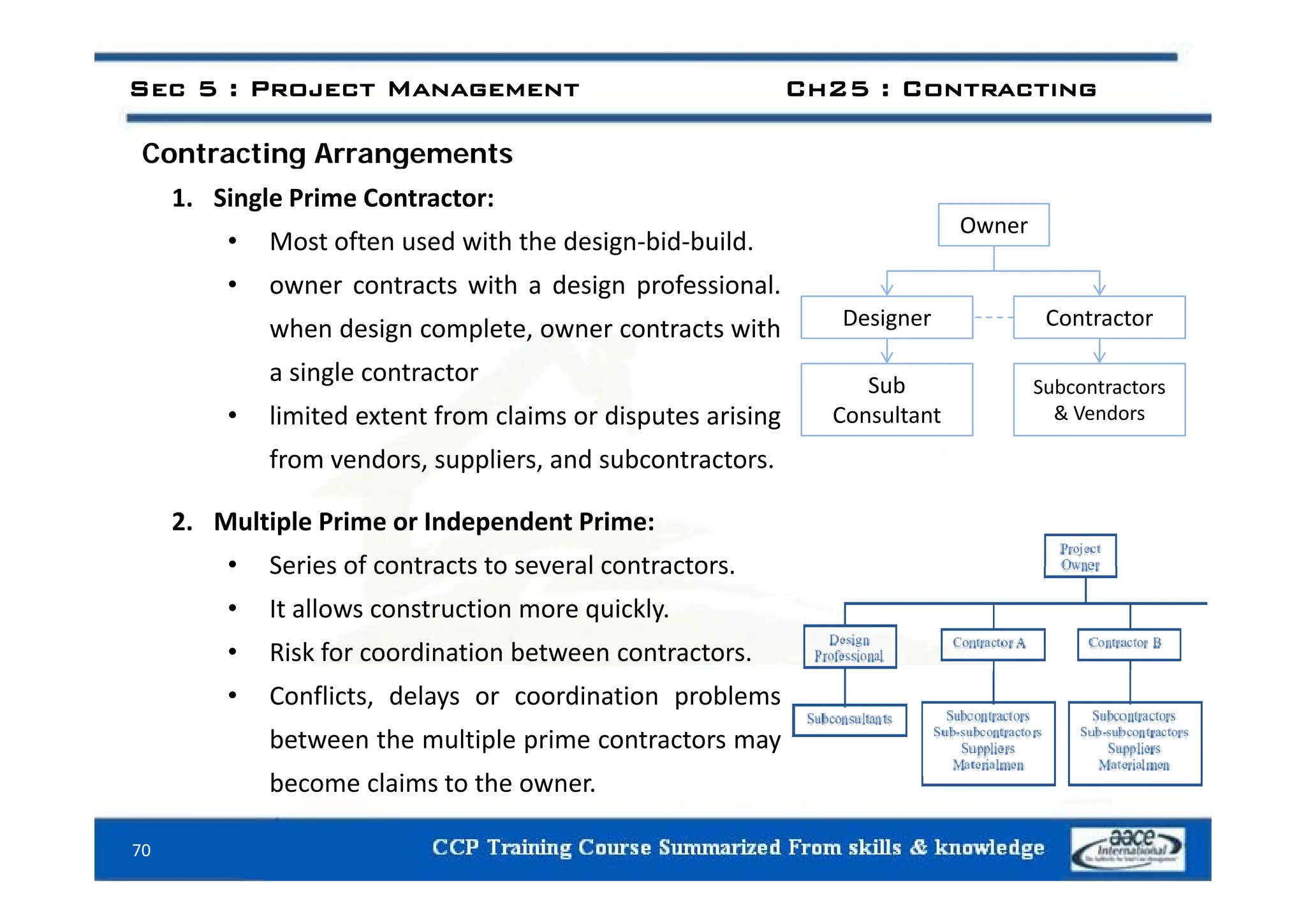 Cont acting A angements
Sec 5 : Project Management Ch25 : Contracting
Contracting Arrangements
1. Single Prime Contractor:
• Most often used with the design‐bid‐build.
Owner
g
• owner contracts with a design professional.
when design complete, owner contracts with Designer Contractor
a single contractor
• limited extent from claims or disputes arising
from vendors suppliers and subcontractors
Sub
Consultant
Subcontractors
& Vendors
from vendors, suppliers, and subcontractors.
2. Multiple Prime or Independent Prime:
• Series of contracts to several contractors
• Series of contracts to several contractors.
• It allows construction more quickly.
• Risk for coordination between contractors.
• Conflicts, delays or coordination problems
between the multiple prime contractors may
b l i t th
70
become claims to the owner.
 