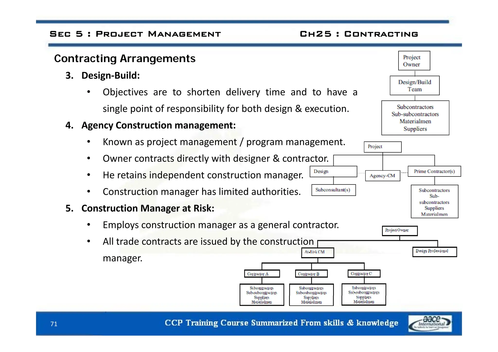 Cont acting A angements
Sec 5 : Project Management Ch25 : Contracting
Contracting Arrangements
3. Design‐Build:
• Objectives are to shorten delivery time and to have a
j y
single point of responsibility for both design & execution.
4. Agency Construction management:
• Known as project management / program management.
• Owner contracts directly with designer & contractor.
• He retains independent construction manager
He retains independent construction manager.
• Construction manager has limited authorities.
5. Construction Manager at Risk:
• Employs construction manager as a general contractor.
• All trade contracts are issued by the construction
manager.
71
 