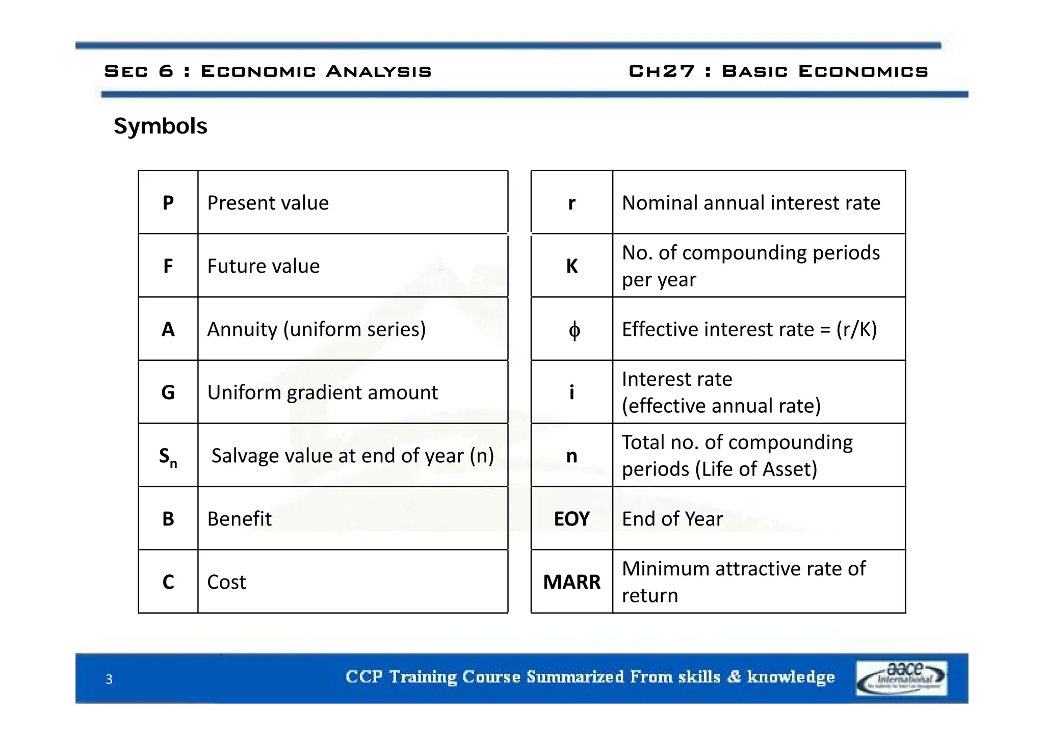 S b l
Sec 6 : Economic Analysis Ch27 : Basic Economics
Symbols
P Present value r Nominal annual interest rate
P Present value r Nominal annual interest rate
F Future value K
No. of compounding periods
per year
per year
A Annuity (uniform series)  Effective interest rate = (r/K)
G Uniform gradient amount i
Interest rate
(effective annual rate)
S Salvage value at end of year (n) n
Total no. of compounding
Sn Salvage value at end of year (n) n
p g
periods (Life of Asset)
B Benefit EOY End of Year
C Cost MARR
Minimum attractive rate of
return
3
 