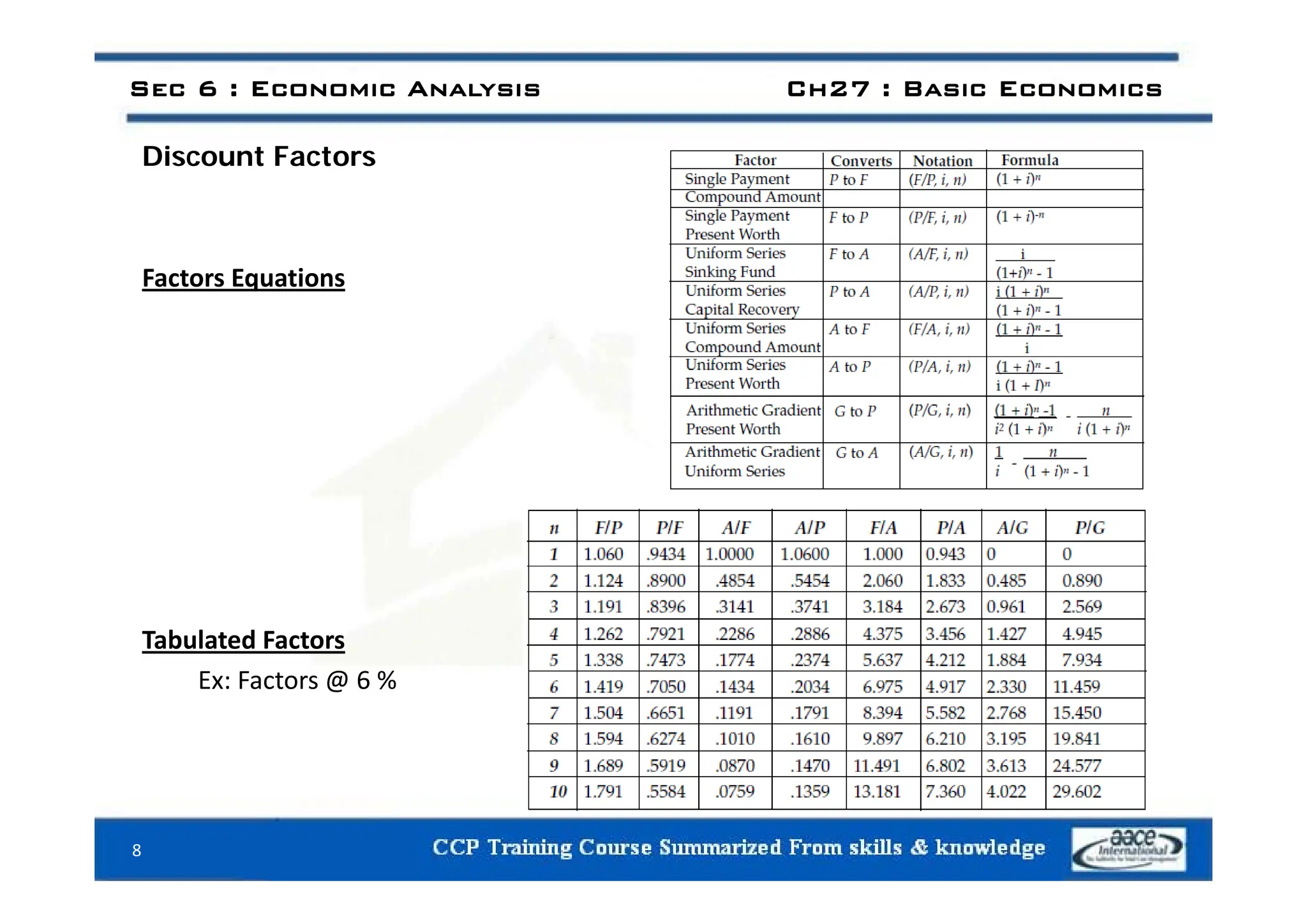 Di t F t
Sec 6 : Economic Analysis Ch27 : Basic Economics
Discount Factors
Factors Equations
Tabulated Factors
E F @ 6 %
Ex: Factors @ 6 %
8
 