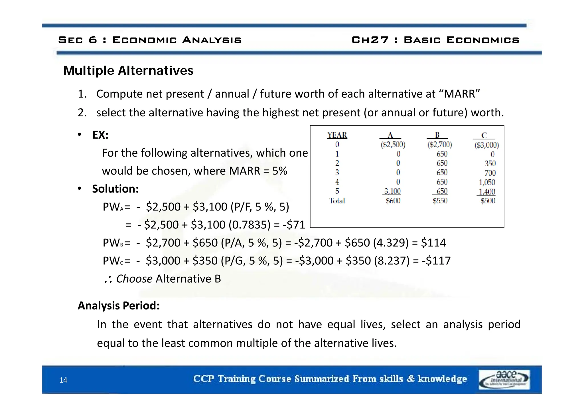 Sec 6 : Economic Analysis Ch27 : Basic Economics
M lti l Alt ti
Multiple Alternatives
1. Compute net present / annual / future worth of each alternative at “MARR”
2 select the alternative having the highest net present (or annual or future) worth
2. select the alternative having the highest net present (or annual or future) worth.
• EX:
For the following alternatives, which one
would be chosen, where MARR = 5%
• Solution:
PW = $2 500 + $3 100 (P/F 5 % 5)
PWA = ‐ $2,500 + $3,100 (P/F, 5 %, 5)
= ‐ $2,500 + $3,100 (0.7835) = ‐$71
PWB = ‐ $2,700 + $650 (P/A, 5 %, 5) = ‐$2,700 + $650 (4.329) = $114
PWC = ‐ $3,000 + $350 (P/G, 5 %, 5) = ‐$3,000 + $350 (8.237) = ‐$117
 Choose Alternative B
Analysis Period:
In the event that alternatives do not have equal lives, select an analysis period
equal to the least common multiple of the alternative lives.
14
equa to t e east co o u t p e o t e a te at e es.
 