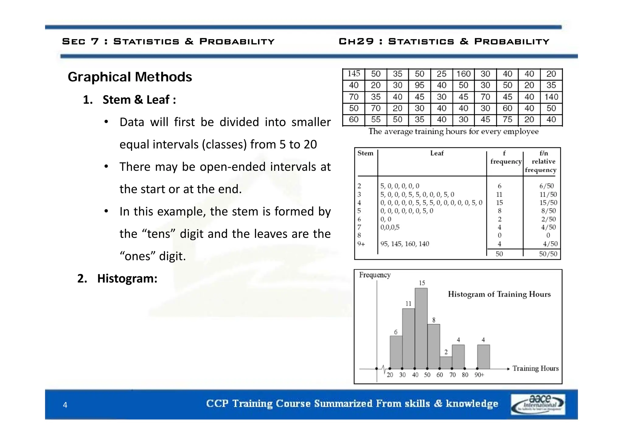 Sec 7 : Statistics & Probability Ch29 : Statistics & Probability
Graphical Methods
1. Stem & Leaf :
• Data will first be divided into smaller
• Data will first be divided into smaller
equal intervals (classes) from 5 to 20
• There may be open‐ended intervals at
There may be open ended intervals at
the start or at the end.
• In this example, the stem is formed by
the “tens” digit and the leaves are the
“ones” digit.
2. Histogram:
4
 