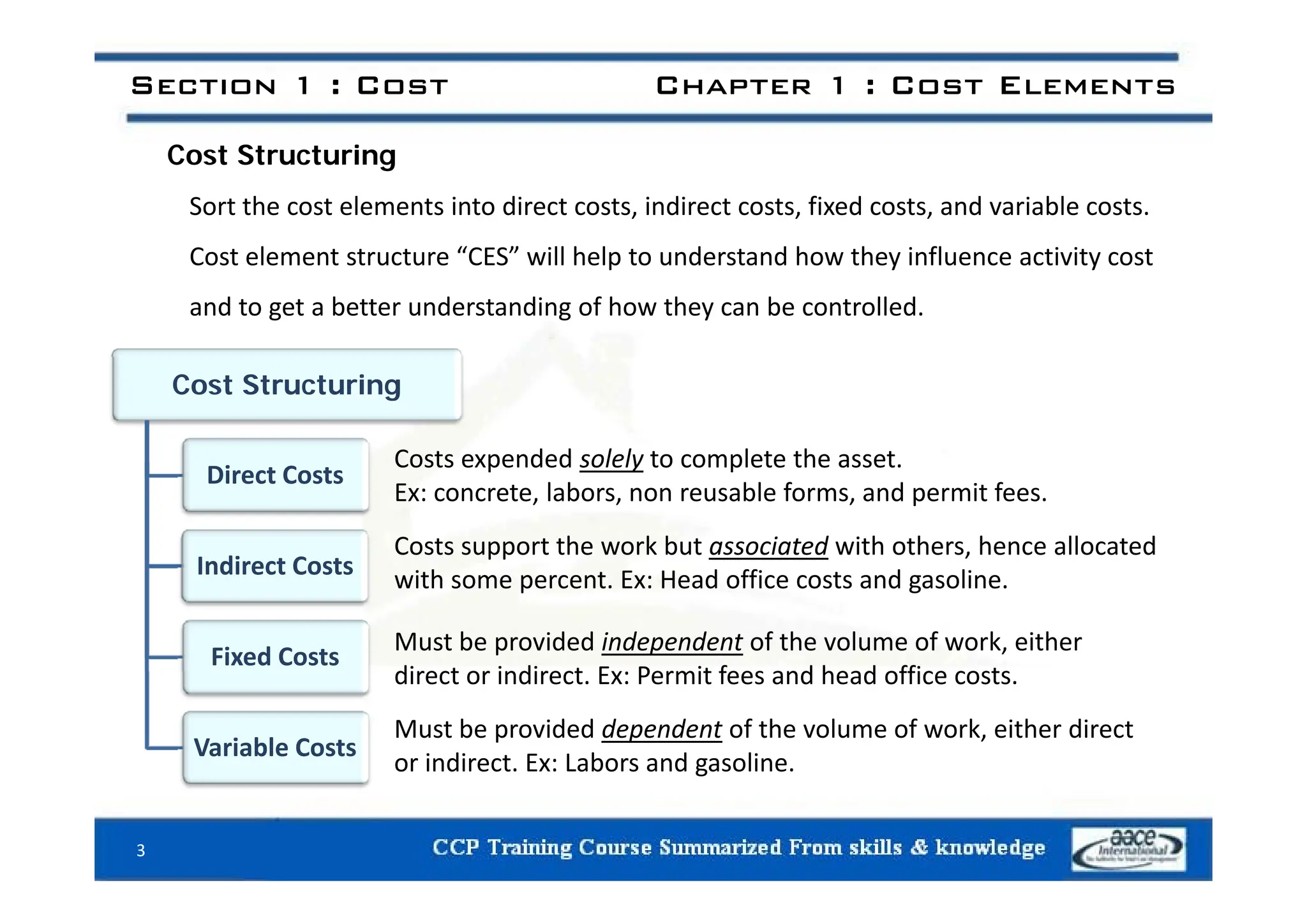 Section 1 : Cost Chapter 1 : Cost Elements
C t St t i
Cost Structuring
Sort the cost elements into direct costs, indirect costs, fixed costs, and variable costs.
Cost element structure “CES” will help to understand how they influence activity cost
Cost element structure “CES” will help to understand how they influence activity cost
and to get a better understanding of how they can be controlled.
Cost Structuring
Costs expended solely to complete the asset
Direct Costs
Indirect Costs
Costs expended solely to complete the asset.
Ex: concrete, labors, non reusable forms, and permit fees.
Costs support the work but associated with others, hence allocated
Indirect Costs
Fixed Costs
with some percent. Ex: Head office costs and gasoline.
Must be provided independent of the volume of work, either
direct or indirect Ex Permit fees and head office costs
Variable Costs
direct or indirect. Ex: Permit fees and head office costs.
Must be provided dependent of the volume of work, either direct
or indirect. Ex: Labors and gasoline.
g
3
 