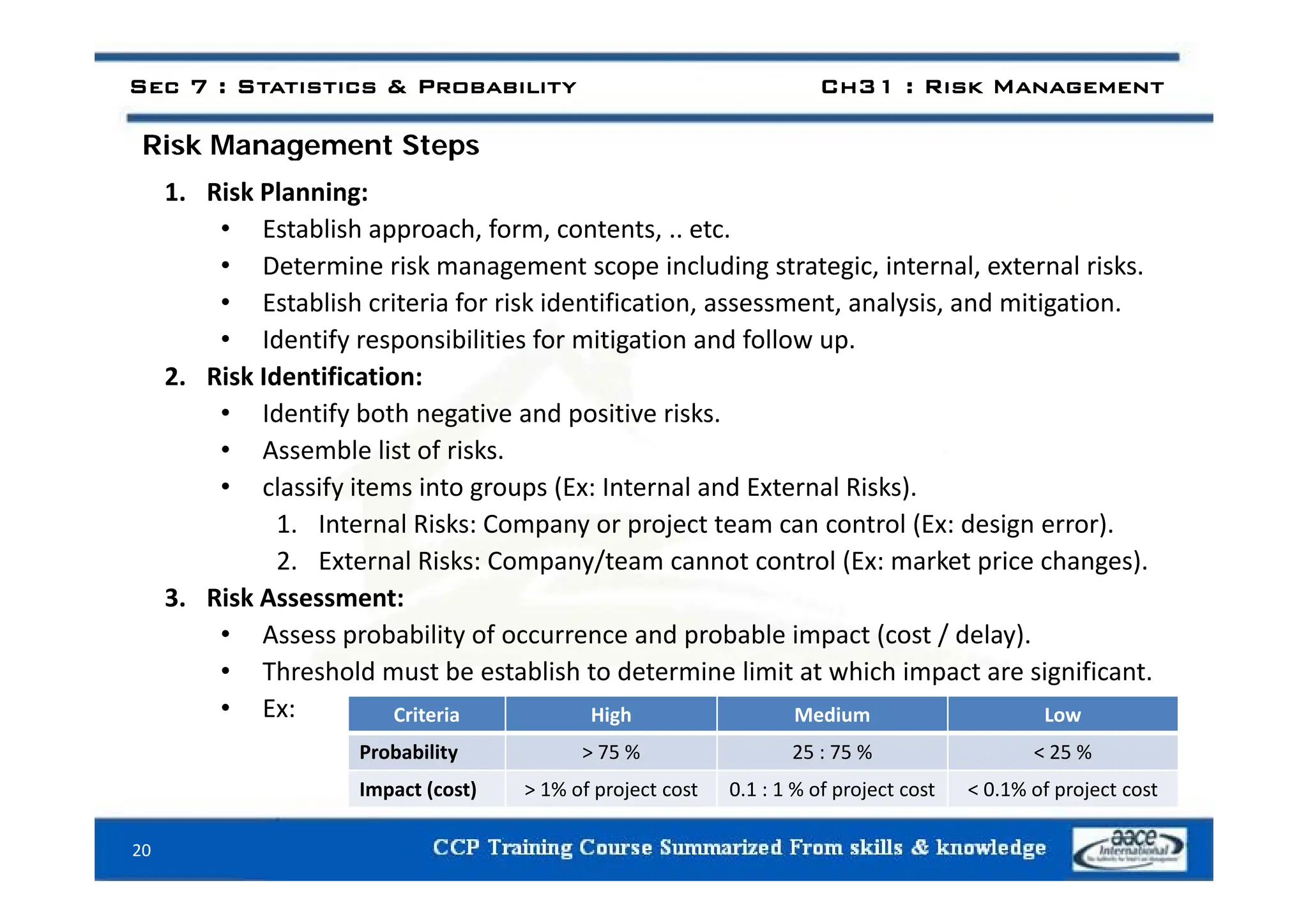 Risk Management Steps
Sec 7 : Statistics & Probability Ch31 : Risk Management
Risk Management Steps
1. Risk Planning:
• Establish approach, form, contents, .. etc.
• Determine risk management scope including strategic, internal, external risks.
• Establish criteria for risk identification, assessment, analysis, and mitigation.
• Identify responsibilities for mitigation and follow up.
2. Risk Identification:
• Identify both negative and positive risks.
• Assemble list of risks.
• classify items into groups (Ex: Internal and External Risks).
1. Internal Risks: Company or project team can control (Ex: design error).
2. External Risks: Company/team cannot control (Ex: market price changes).
2. External Risks: Company/team cannot control (Ex: market price changes).
3. Risk Assessment:
• Assess probability of occurrence and probable impact (cost / delay).
• Threshold must be establish to determine limit at which impact are significant
• Threshold must be establish to determine limit at which impact are significant.
• Ex: Criteria High Medium Low
Probability > 75 % 25 : 75 % < 25 %
20
Impact (cost) > 1% of project cost 0.1 : 1 % of project cost < 0.1% of project cost
 