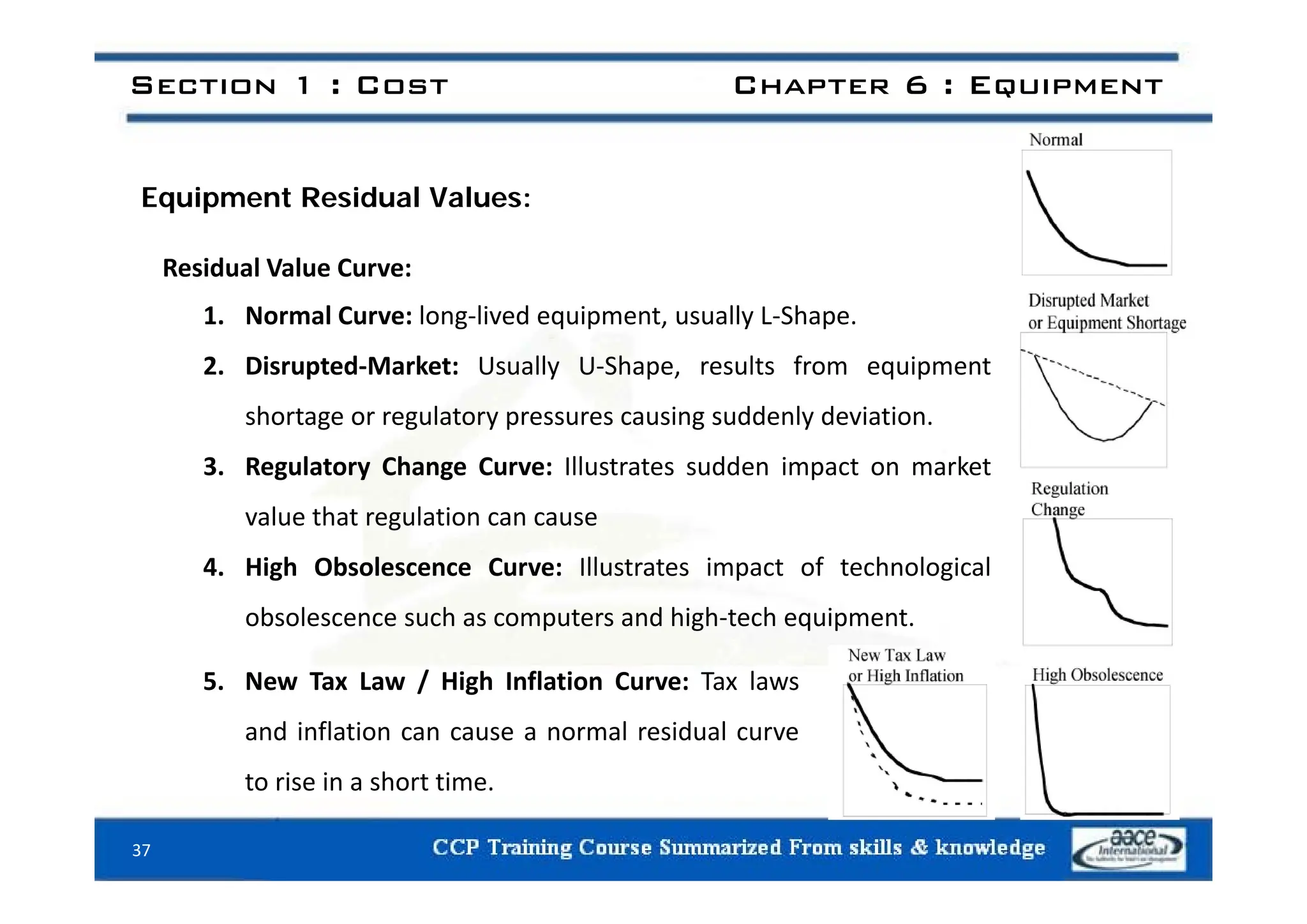 Section 1 : Cost Chapter 6 : Equipment
Equipment Residual Values:
Residual Value Curve:
1. Normal Curve: long‐lived equipment, usually L‐Shape.
2 Di d M k U ll U Sh l f i
2. Disrupted‐Market: Usually U‐Shape, results from equipment
shortage or regulatory pressures causing suddenly deviation.
3 Reg lator Change C r e Ill t t dd i t k t
3. Regulatory Change Curve: Illustrates sudden impact on market
value that regulation can cause
4 High Obsolescence Curve: Illustrates impact of technological
4. High Obsolescence Curve: Illustrates impact of technological
obsolescence such as computers and high‐tech equipment.
/ h fl l
5. New Tax Law / High Inflation Curve: Tax laws
and inflation can cause a normal residual curve
t i i h t ti
37
to rise in a short time.
 