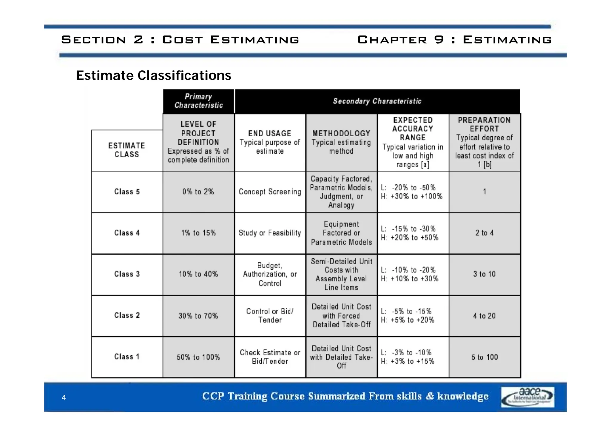 Section 2 : Cost Estimating Chapter 9 : Estimating
Estimate Classifications
4
 