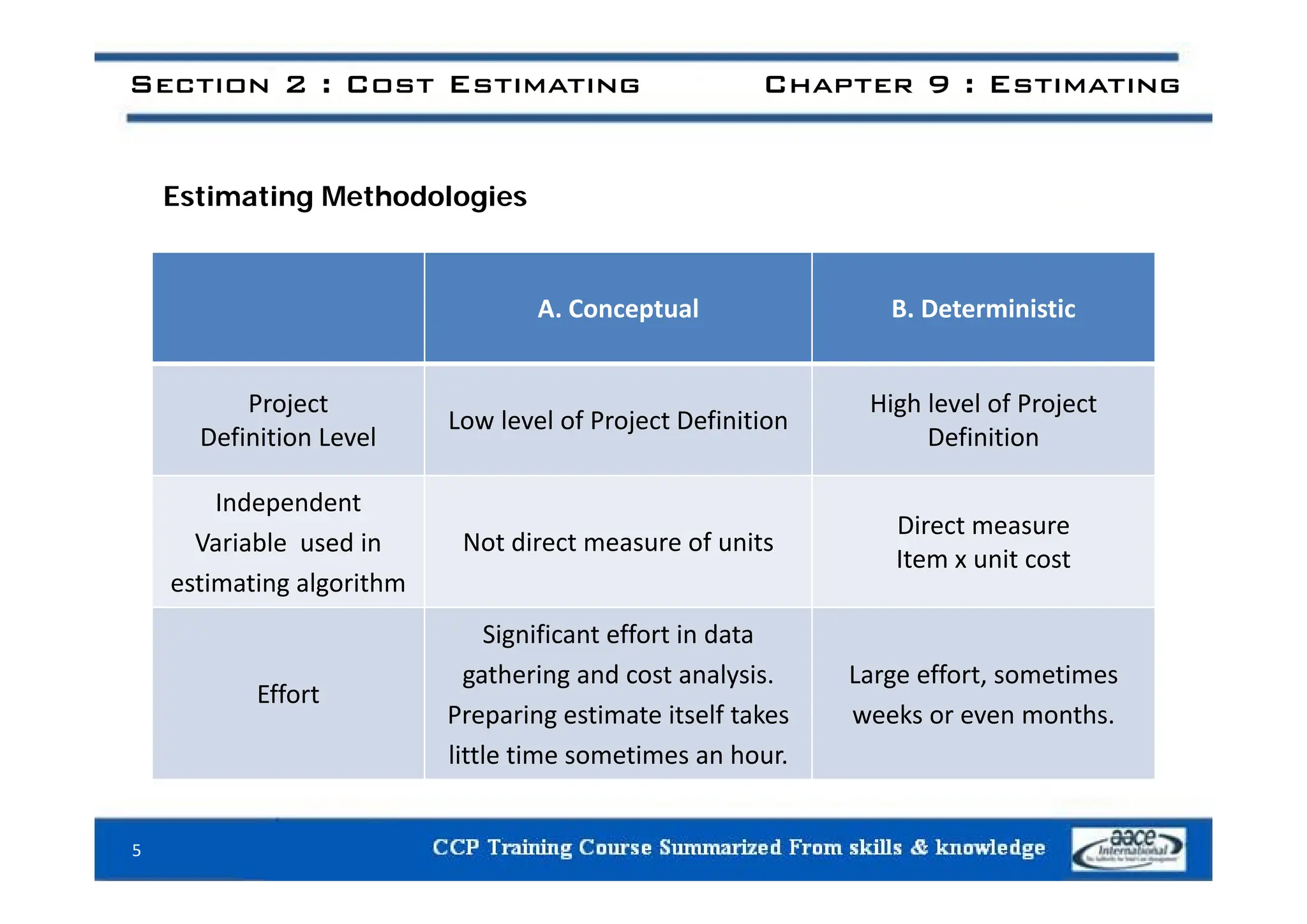 Section 2 : Cost Estimating Chapter 9 : Estimating
Estimating Methodologies
A. Conceptual B. Deterministic
Project
Definition Level
Low level of Project Definition
High level of Project
Definition
Independent
Variable used in Not direct measure of units
Direct measure
Item x unit cost
estimating algorithm
Item x unit cost
Significant effort in data
gathering and cost analysis Large effort sometimes
Effort
gathering and cost analysis.
Preparing estimate itself takes
little time sometimes an hour.
Large effort, sometimes
weeks or even months.
5
 
