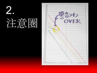 一人から始めるCCPM Burndown Chart & Buffer Management