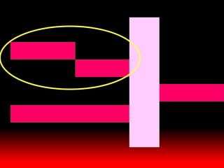 一人から始めるCCPM Burndown Chart & Buffer Management