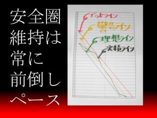 一人から始めるCCPM Burndown Chart & Buffer Management