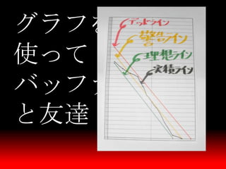 一人から始めるCCPM Burndown Chart & Buffer Management