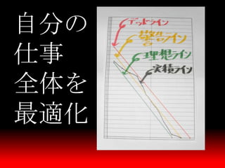 一人から始めるCCPM Burndown Chart & Buffer Management